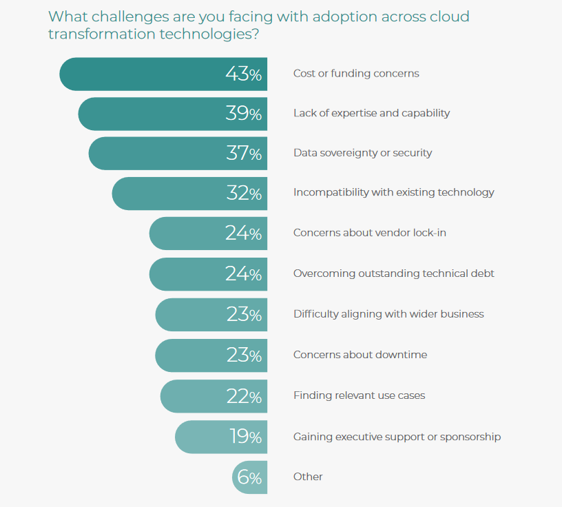 Talent Needed to Realise Cloud’s Potential in New Zealand
